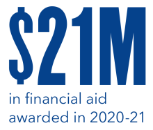 $21M in financial aid awarded in 2020-21