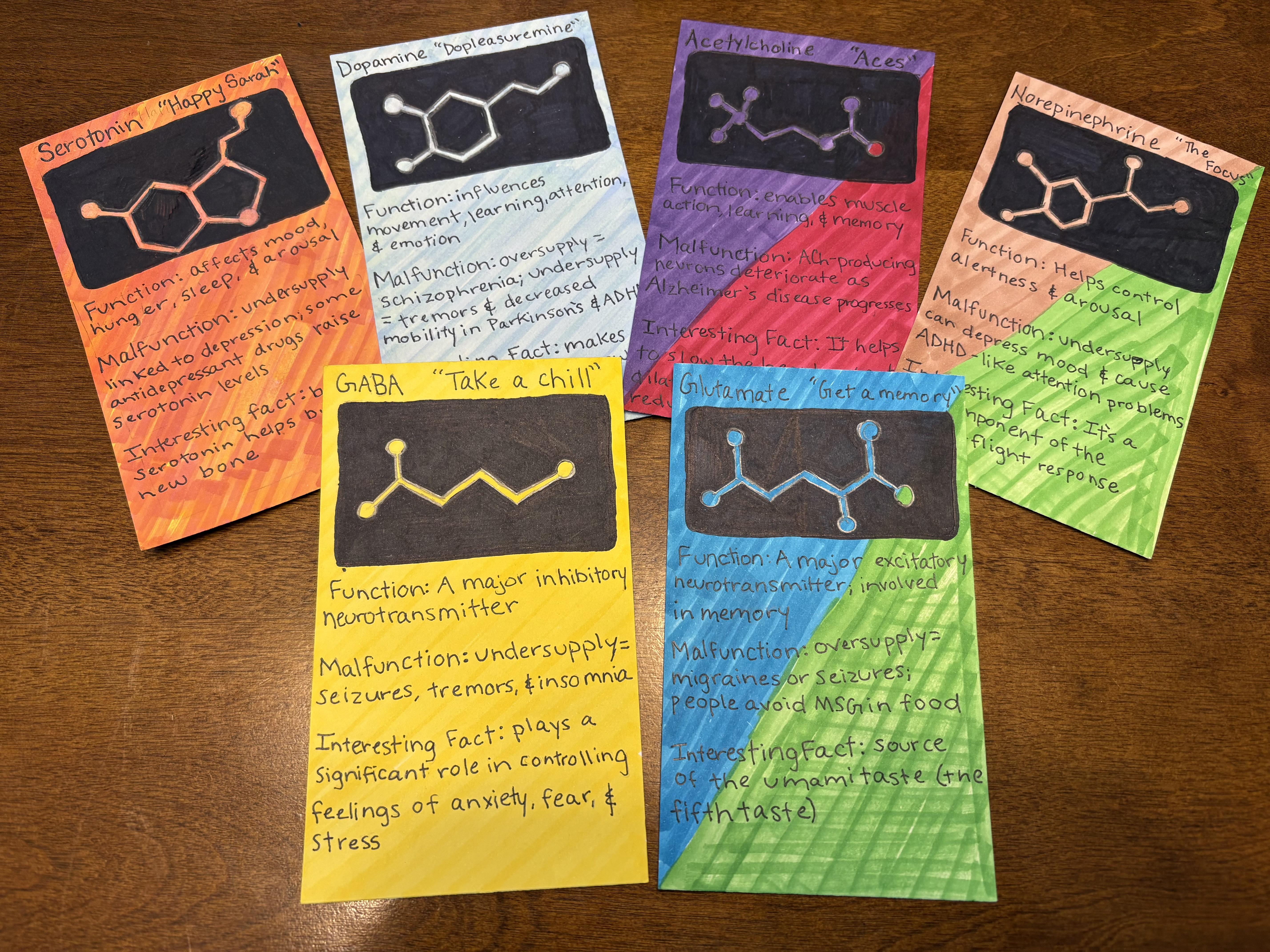 neurotransmitters trading cards